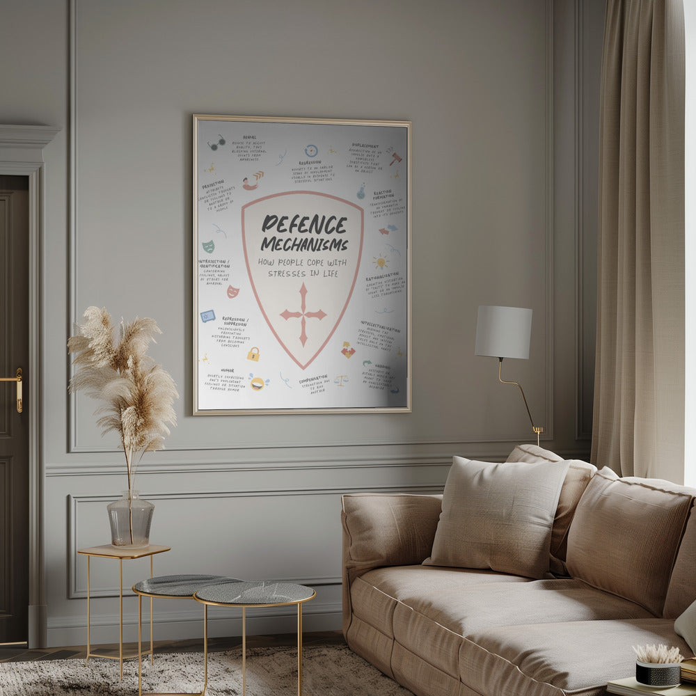 Defense Mechanism Poster